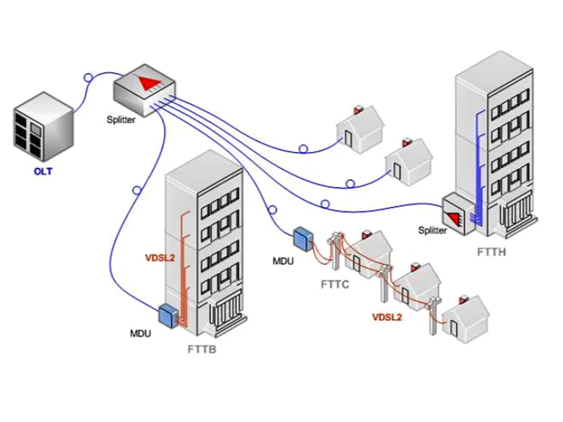 FTTH ou ADSL