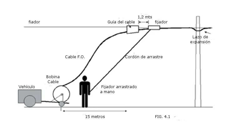Installation de la Fibre Optique