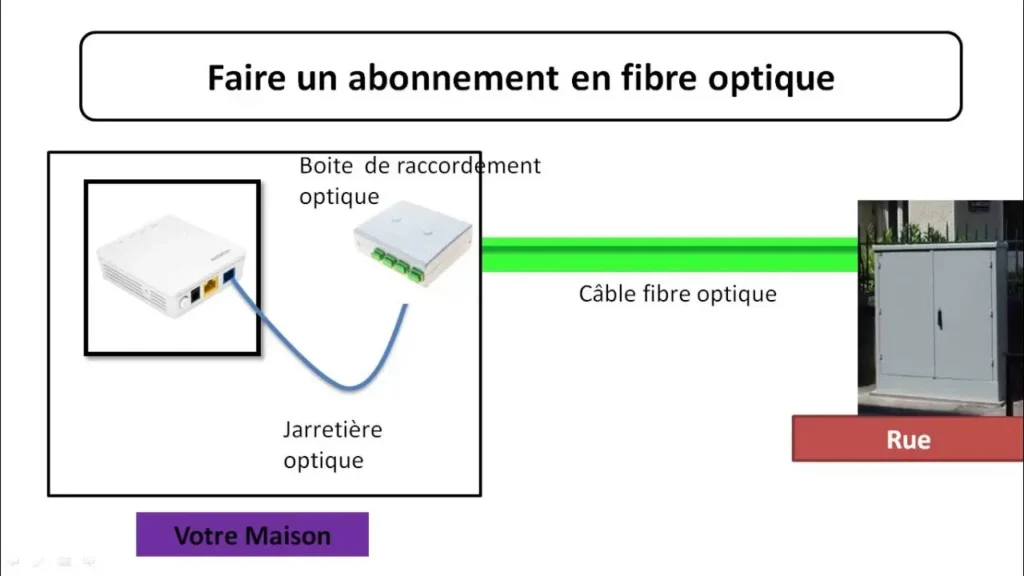 Pourquoi votre adresse n'est pas éligible à la Fibre