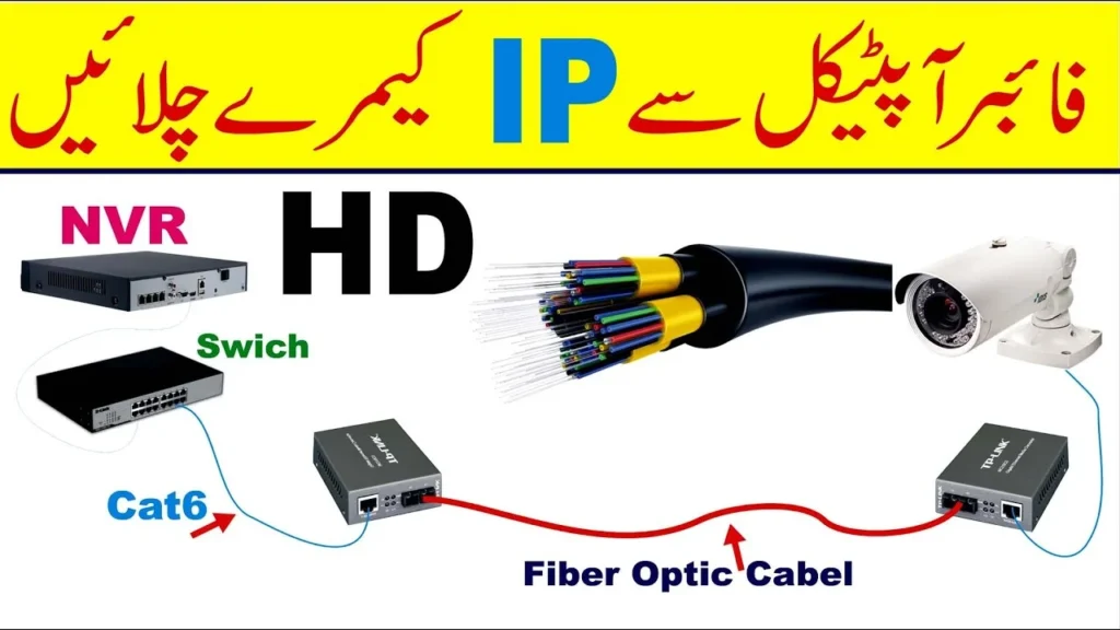 Quel débit Fibre pour les caméras, le télétravail et le streaming 4K dans une maison marocaine